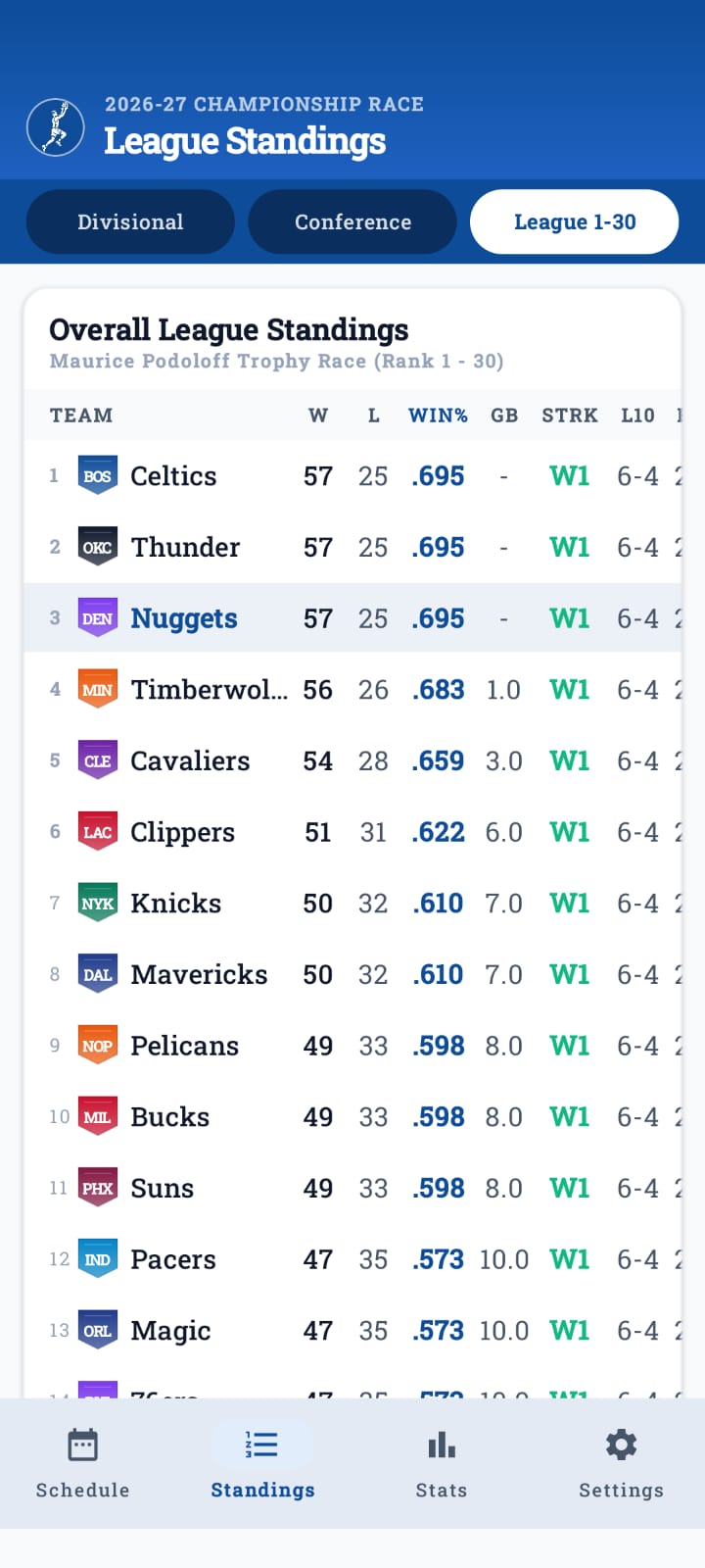 Crossover app showing overall NBA league standings ranked 1 to 30